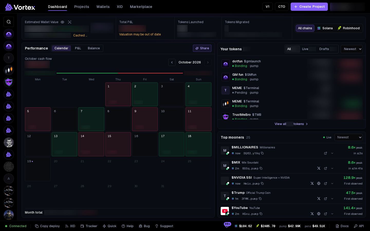 The dashboard: the top row, Performance, Your tokens and Top mooners. Your figures are blurred here.